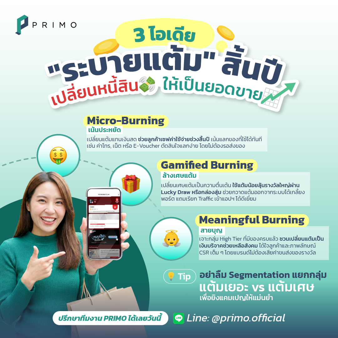 Year-End Alert! Members are Hoarding Points? 3 Ideas to Help Marketers “Burn Points” and Clear the Portfolio
