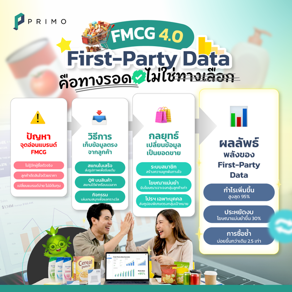 FMCG 4.0: เมื่อ 