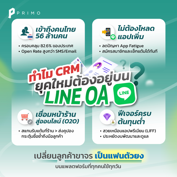 ทำไมธุรกิจยุคใหม่ต้องทำ Loyalty CRM บน LINE OA กลยุทธ์รักษาฐานลูกค้าที่ได้ผลที่สุด