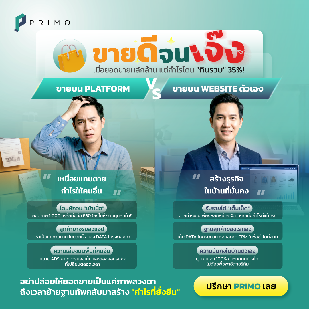 "Selling Your Way to Bankruptcy": When Millions in Sales Result in "Zero" Profit!