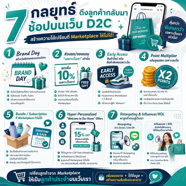 How Brands Can Drive Customers to Their Own Website (and Reduce Marketplace Fees)