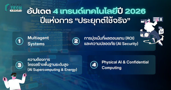 ทิศทางเทคโนโลยีปี 2026: จากยุคแห่งการทดลอง สู่การใช้งานเชิงกลยุทธ์