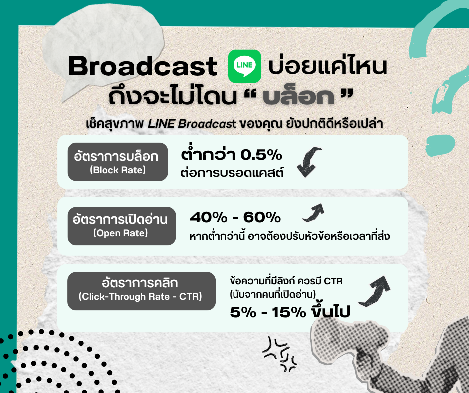 Broadcasting on LINE — How frequent is too frequent? Data-Driven strategies so you don’t get blocked